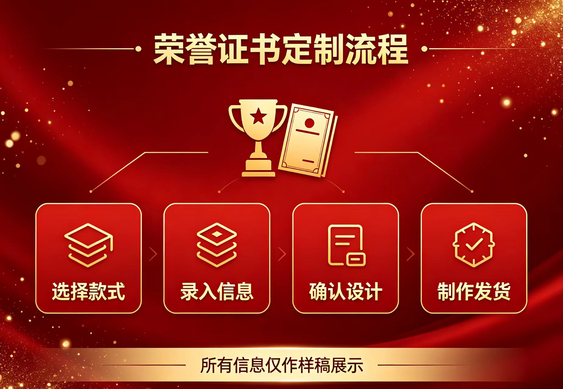 专业制作各种证件最新政策：为什么说2025年新规将让80%的街边作坊消失？